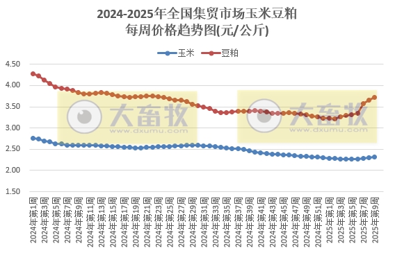 农业农村部：仔猪价格止涨下跌，猪鸡牛羊肉价格继续下跌，且牛羊肉价格创新低，鸡苗玉米豆粕饲料价格继续上涨——2025年2月第4周畜牧业产品价格及走势