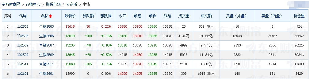 今日猪价 | 2025.03.06猪价行情——止涨下跌