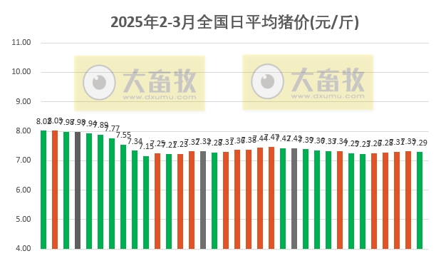 今日猪价 | 2025.03.06猪价行情——止涨下跌
