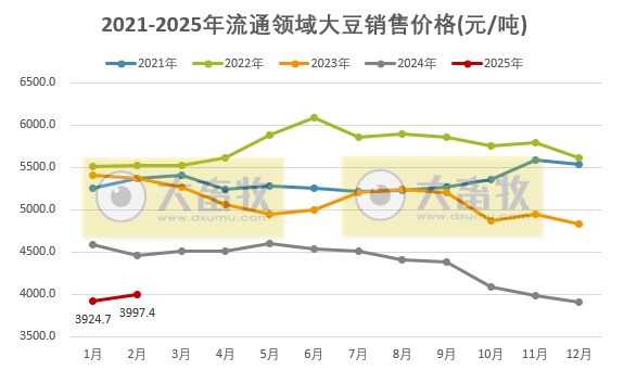 2025年3月中国大豆供需形势分析