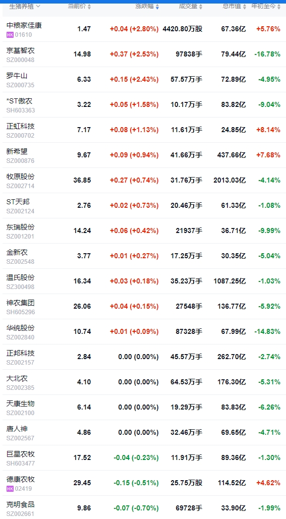 今日猪价 | 2025.03.07猪价行情——大多数出现下跌