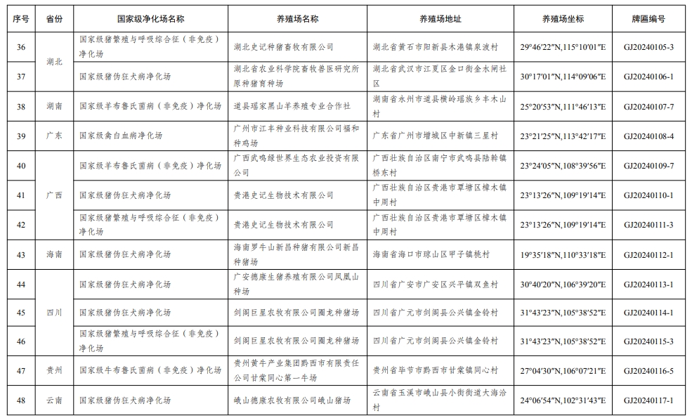 最新消息！52个养殖场列为国家级动物疫病净化场，取消6家——农业农村部公布第五批国家级动物疫病净化场名单