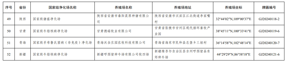 最新消息!52个养殖场列为国家级动物疫病净化场,取消6家——农业农村部公布第五批国家级动物疫病净化场名单