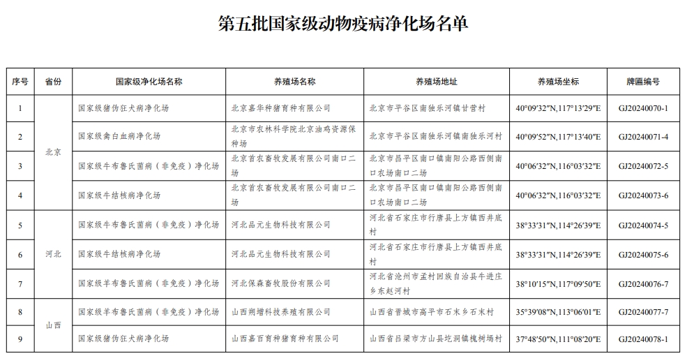 最新消息！52个养殖场列为国家级动物疫病净化场，取消6家——农业农村部公布第五批国家级动物疫病净化场名单