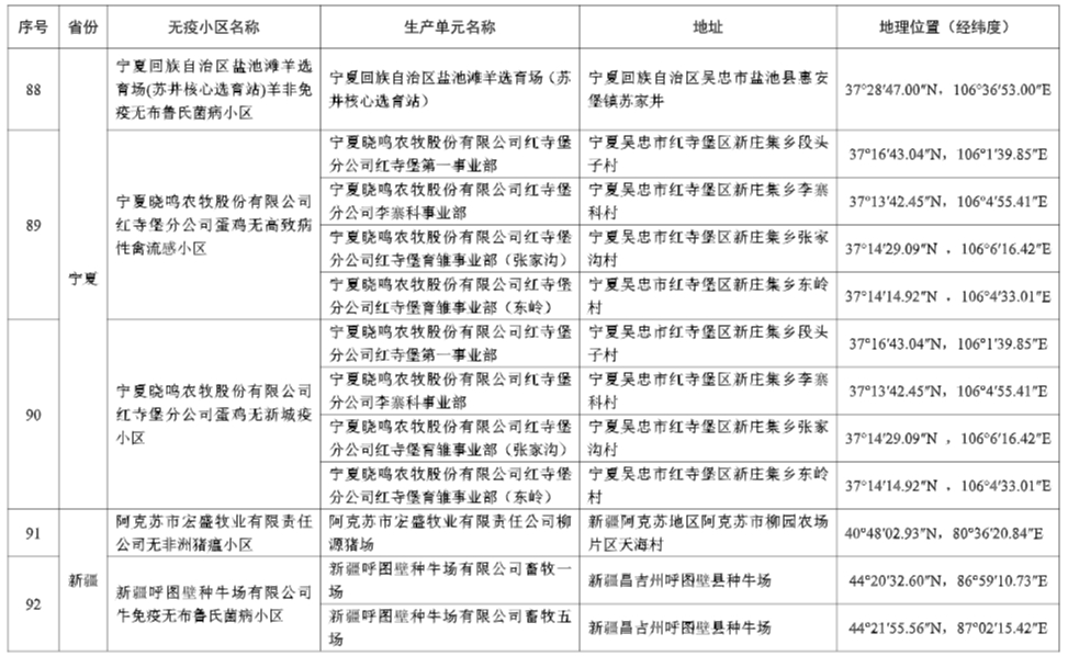 农业农村部最新消息！25省新增92个无疫小区，其中非洲猪瘟无疫小区有68个，温氏、牧原、新希望、德康等多家企业均有上榜