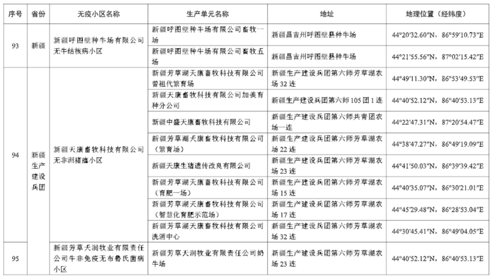 农业农村部最新消息!25省新增92个无疫小区,其中非洲猪瘟无疫小区有68个,温氏、牧原、新希望、德康等多家企业均有上榜