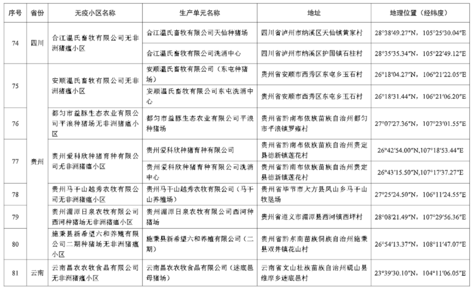 农业农村部最新消息！25省新增92个无疫小区，其中非洲猪瘟无疫小区有68个，温氏、牧原、新希望、德康等多家企业均有上榜