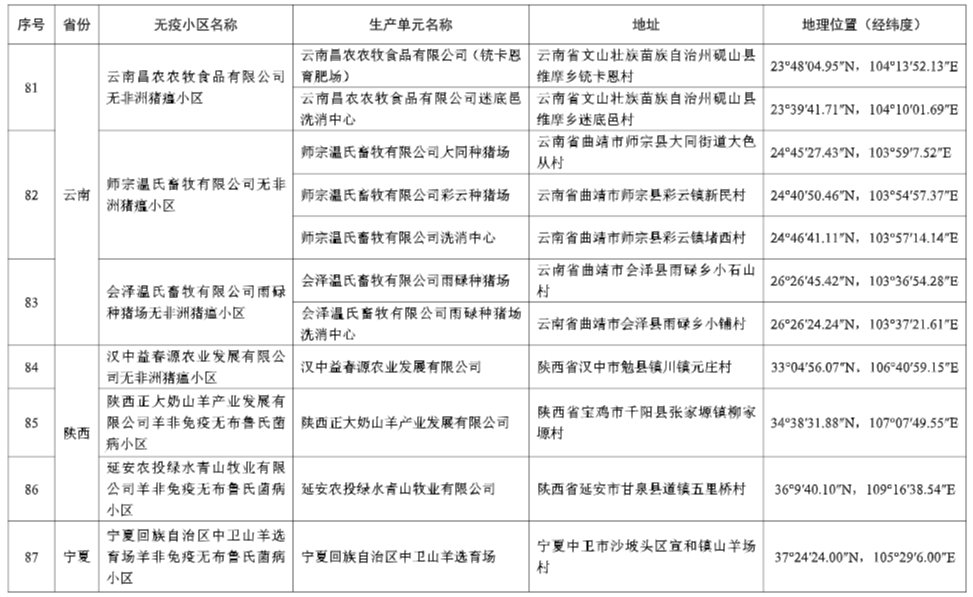 农业农村部最新消息！25省新增92个无疫小区，其中非洲猪瘟无疫小区有68个，温氏、牧原、新希望、德康等多家企业均有上榜