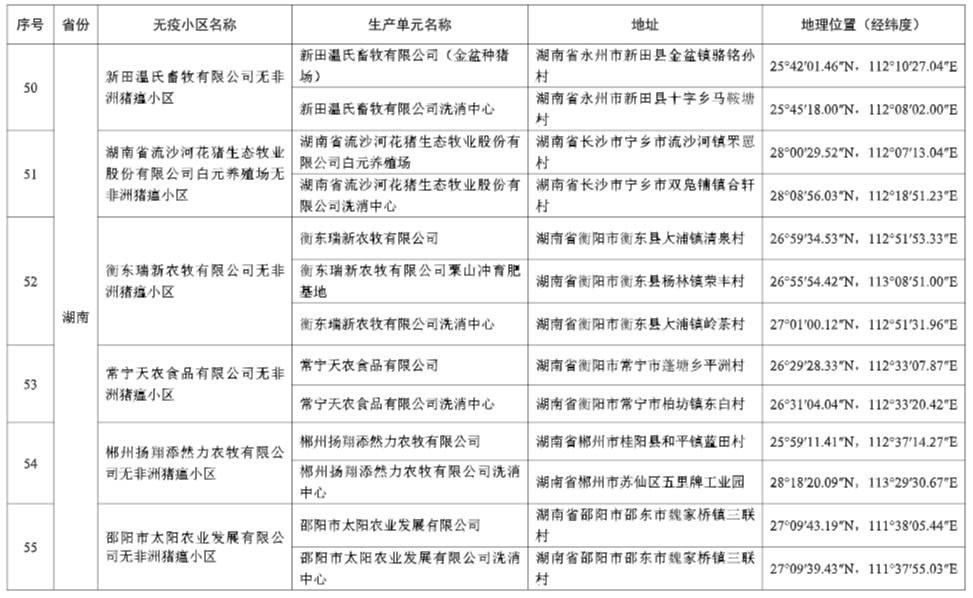 农业农村部最新消息！25省新增92个无疫小区，其中非洲猪瘟无疫小区有68个，温氏、牧原、新希望、德康等多家企业均有上榜