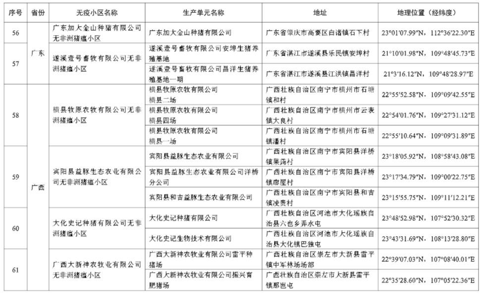 农业农村部最新消息!25省新增92个无疫小区,其中非洲猪瘟无疫小区有68个,温氏、牧原、新希望、德康等多家企业均有上榜
