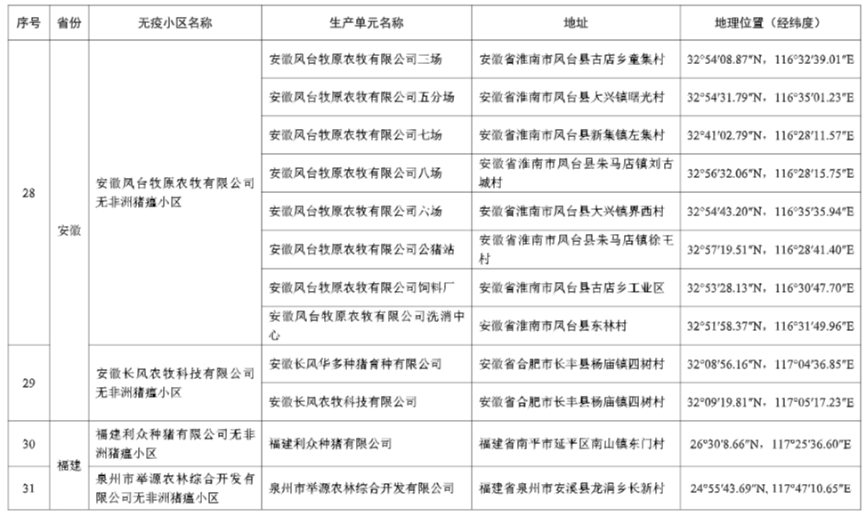 农业农村部最新消息！25省新增92个无疫小区，其中非洲猪瘟无疫小区有68个，温氏、牧原、新希望、德康等多家企业均有上榜
