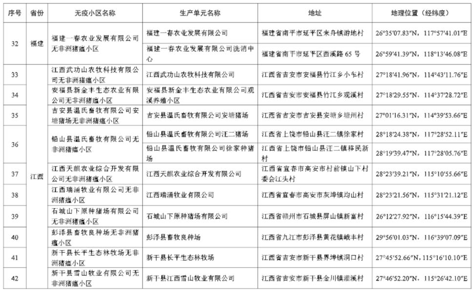 农业农村部最新消息！25省新增92个无疫小区，其中非洲猪瘟无疫小区有68个，温氏、牧原、新希望、德康等多家企业均有上榜