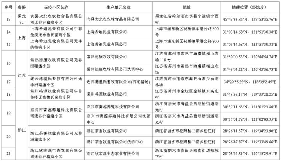 农业农村部最新消息！25省新增92个无疫小区，其中非洲猪瘟无疫小区有68个，温氏、牧原、新希望、德康等多家企业均有上榜