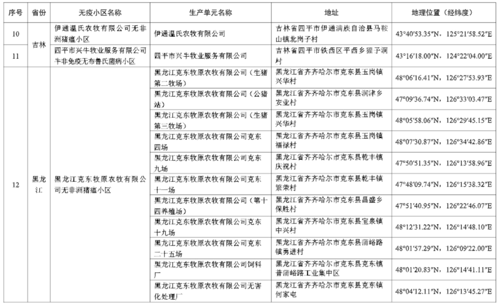 农业农村部最新消息！25省新增92个无疫小区，其中非洲猪瘟无疫小区有68个，温氏、牧原、新希望、德康等多家企业均有上榜