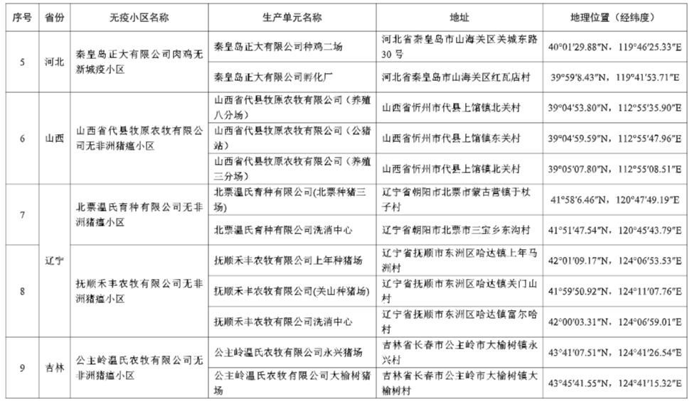 农业农村部最新消息！25省新增92个无疫小区，其中非洲猪瘟无疫小区有68个，温氏、牧原、新希望、德康等多家企业均有上榜