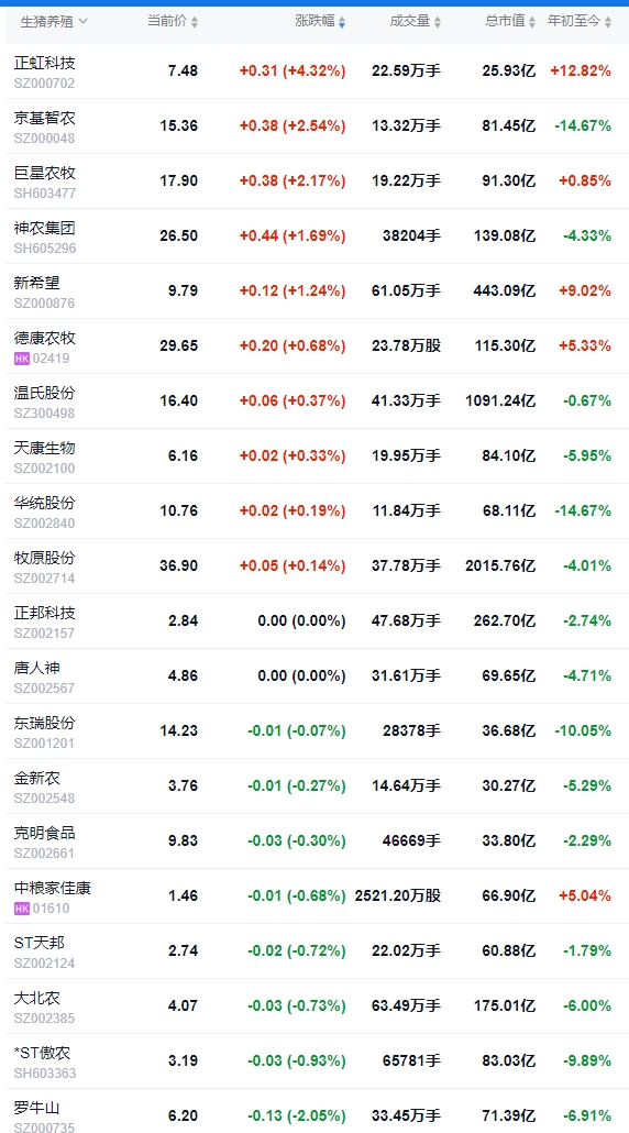 今日猪价 | 2025.03.08猪价行情