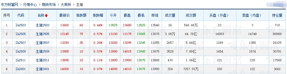 今日猪价 | 2025.03.08猪价行情