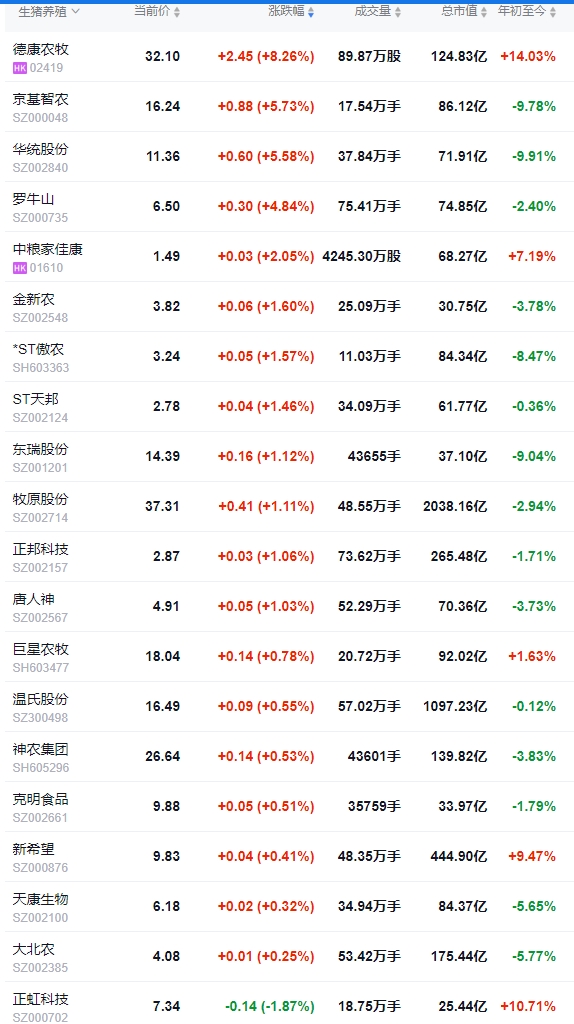 今日猪价 | 2025.03.11猪价行情