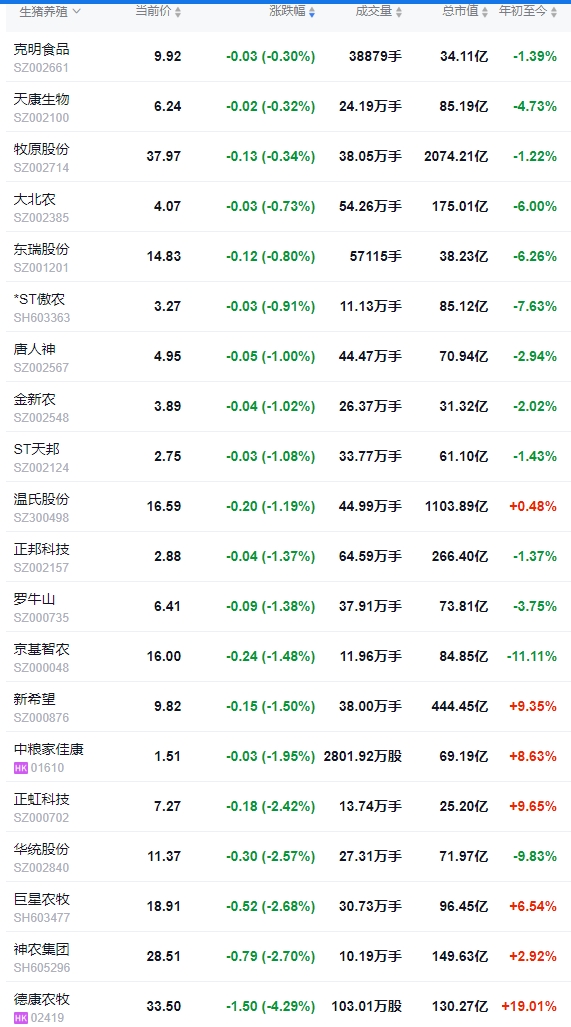 今日猪价 | 2025.03.13猪价行情——上涨幅度收窄