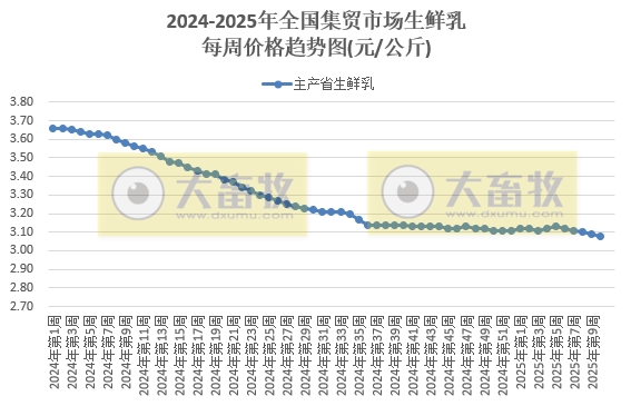 农业农村部：仔猪价格涨至近5个月最高，牛肉价格止跌上涨，玉米豆粕饲料价格持续上涨——2025年3月第1周畜牧业产品价格及走势