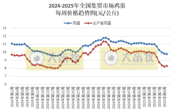 农业农村部：仔猪价格涨至近5个月最高，牛肉价格止跌上涨，玉米豆粕饲料价格持续上涨——2025年3月第1周畜牧业产品价格及走势