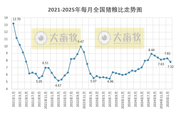 2025年2月全国散养和规模养殖生猪成本收益情况