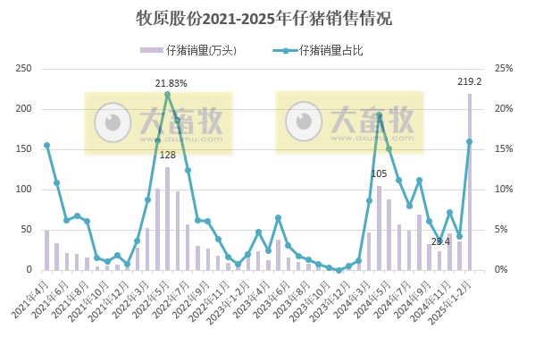 9家上市猪企2025年1-2月仔猪销售和成本情况