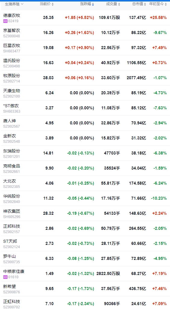 今日猪价 | 2025.03.14猪价行情——超半数省份出现下跌