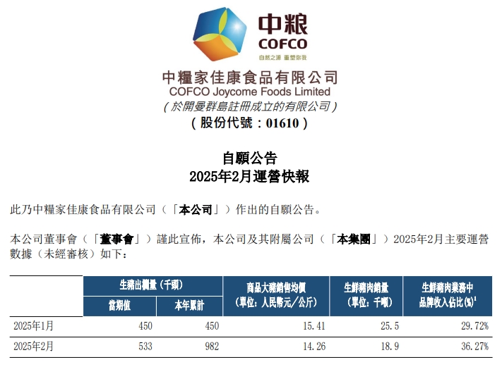 中粮、天邦、唐人神和天康2025年1-2月生猪销售情况