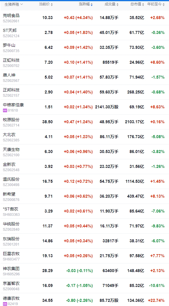 今日猪价 | 2025.03.15猪价行情