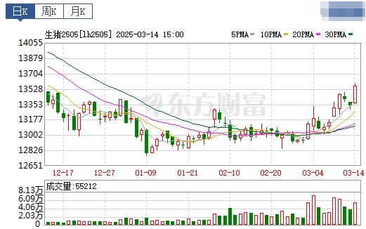 今日猪价 | 2025.03.15猪价行情