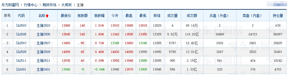 今日猪价 | 2025.03.15猪价行情
