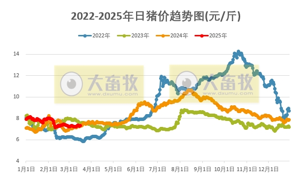 今日猪价 | 2025.03.16猪价行情