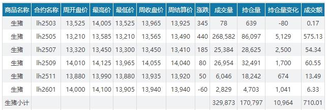 今日猪价 | 2025.03.16猪价行情