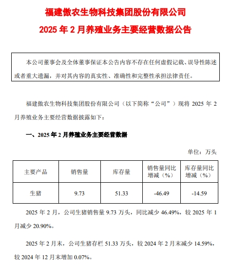 傲农、金新农、东瑞和罗牛山2025年1-2月生猪销售情况