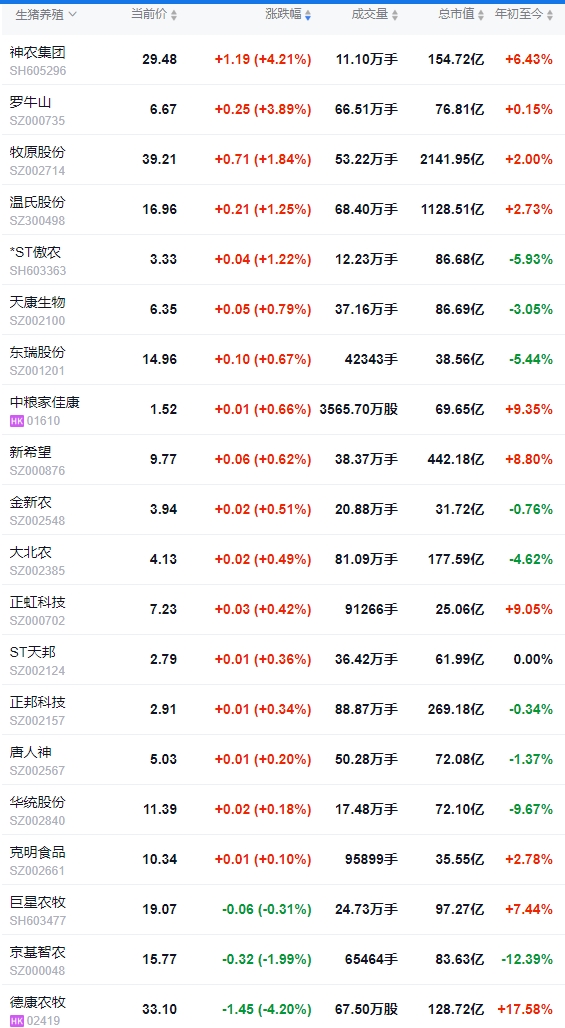 今日猪价 | 2025.03.18猪价行情