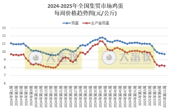 农业农村部：仔猪牛肉玉米饲料价格上涨，生猪猪肉价格持续下跌，豆粕价格止涨下跌——2025年3月第2周畜牧业产品价格及走势