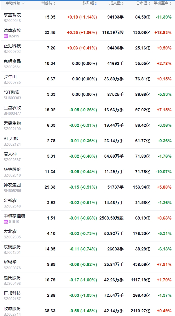 今日猪价 | 2025.03.19猪价行情——半数省份出现上涨