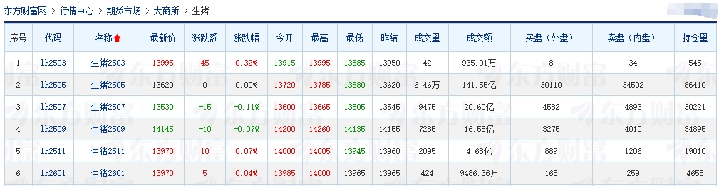 今日猪价 | 2025.03.20猪价行情——上涨至3月以来最高价