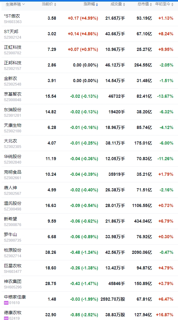 今日猪价 | 2025.03.21猪价行情——连续6天上涨