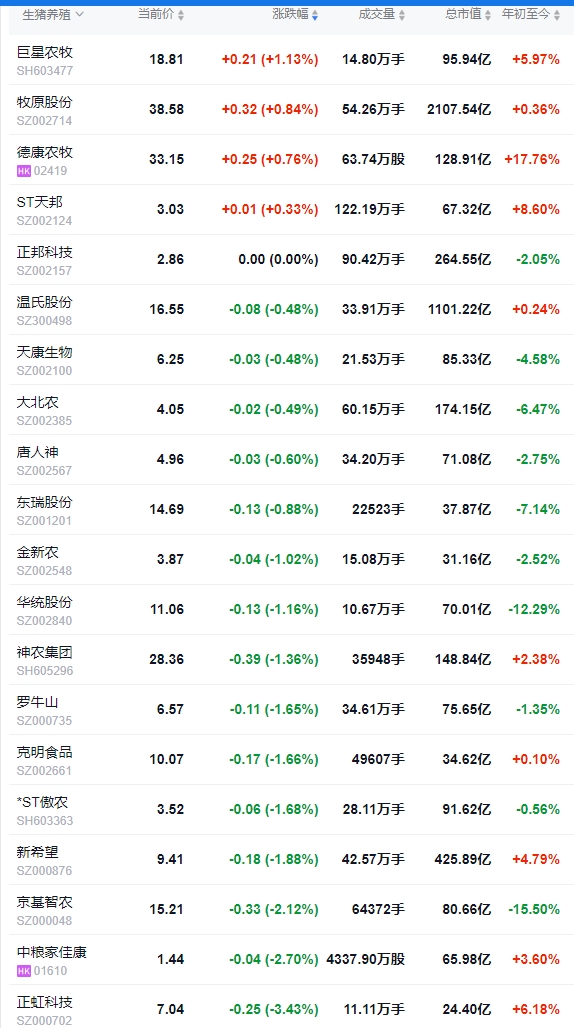 今日猪价 | 2025.03.22猪价行情——止涨下跌