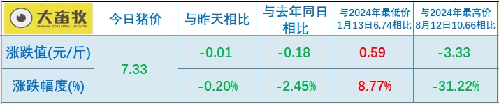 今日猪价 | 2025.03.23猪价行情