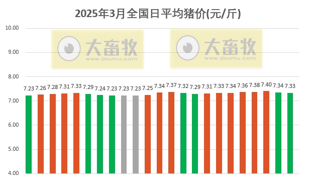 今日猪价 | 2025.03.23猪价行情
