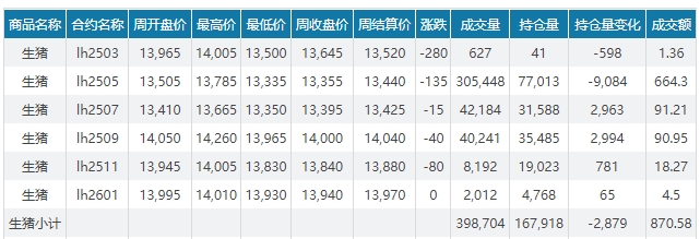 今日猪价 | 2025.03.23猪价行情