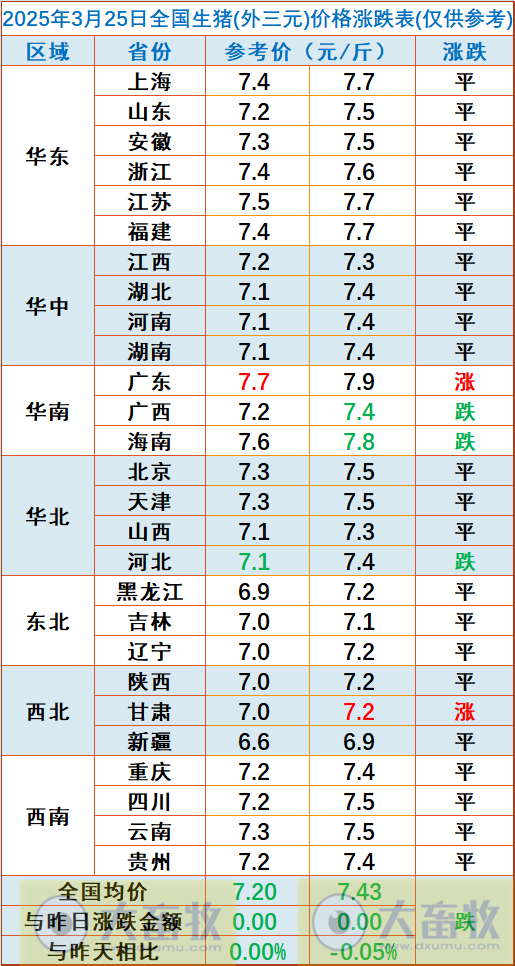今日猪价 | 2025.03.25猪价行情