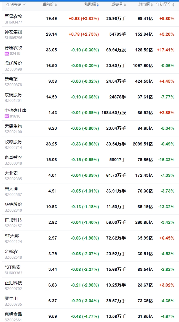 今日猪价 | 2025.03.25猪价行情