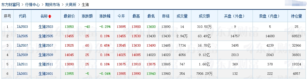 今日猪价 | 2025.03.26猪价行情