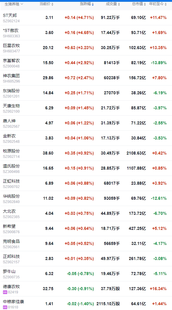 今日猪价 | 2025.03.26猪价行情