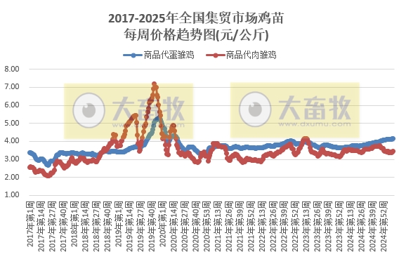农业农村部：仔猪肉牛活羊玉米价格上涨，生猪猪肉羊肉豆粕价格下跌——2025年3月第3周畜牧业产品价格及走势