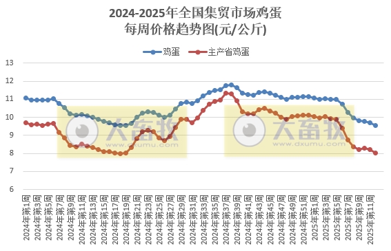 农业农村部：仔猪肉牛活羊玉米价格上涨，生猪猪肉羊肉豆粕价格下跌——2025年3月第3周畜牧业产品价格及走势
